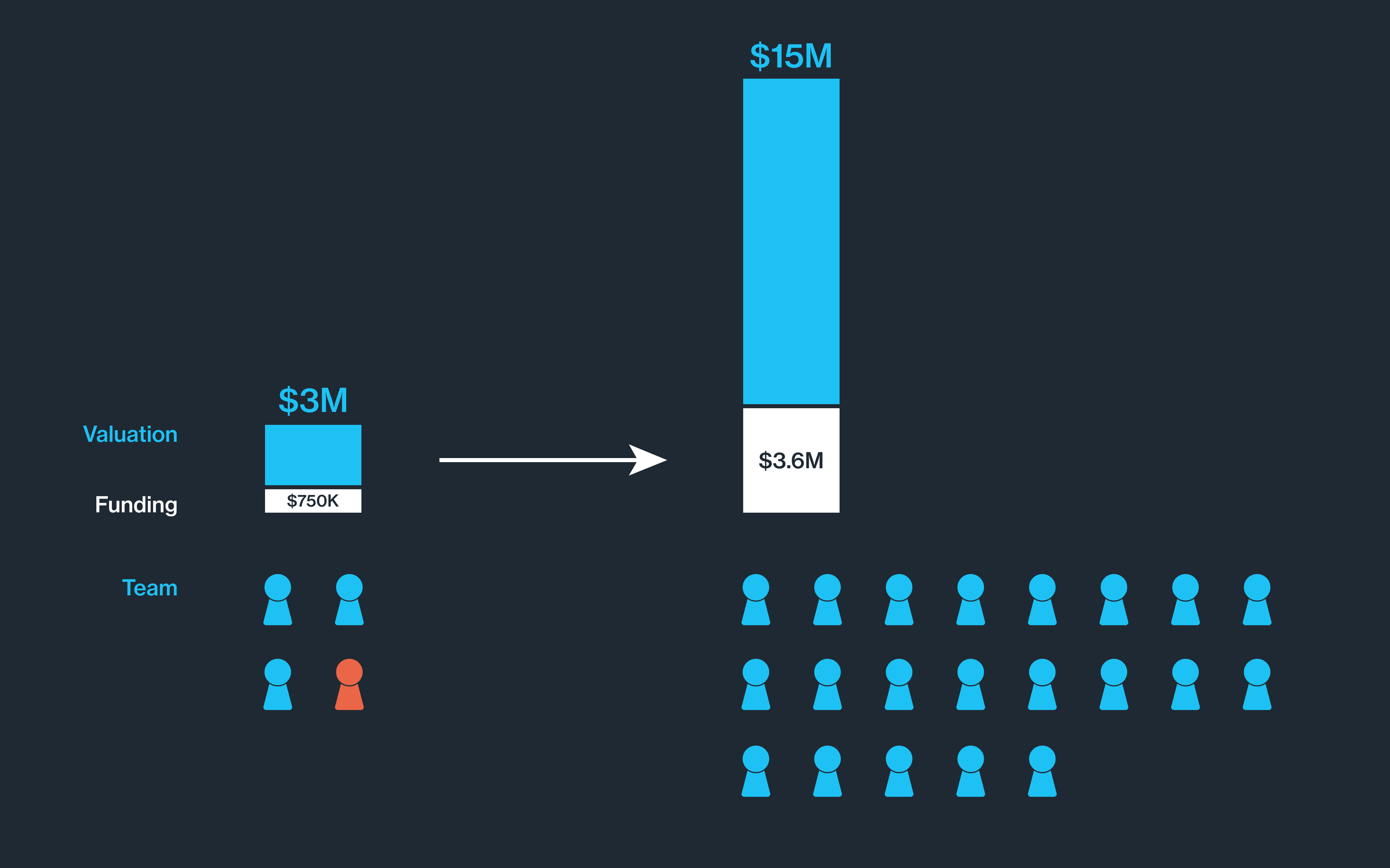 Inturn before after funding and team